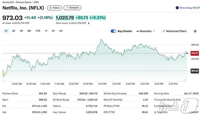 넷플릭스 일일 주가추이 - 야후 파이낸스 갈무리