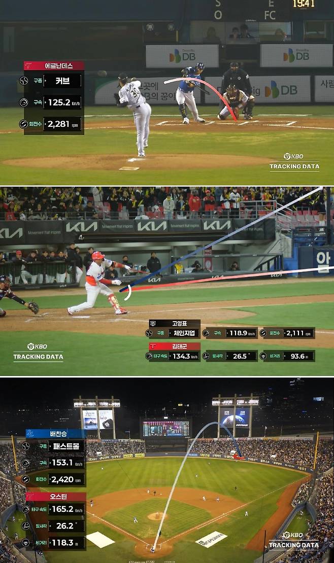 실시간 트래킹 데이터 기반 중계방송 시각화 콘텐츠 이미지.(KBO 제공)