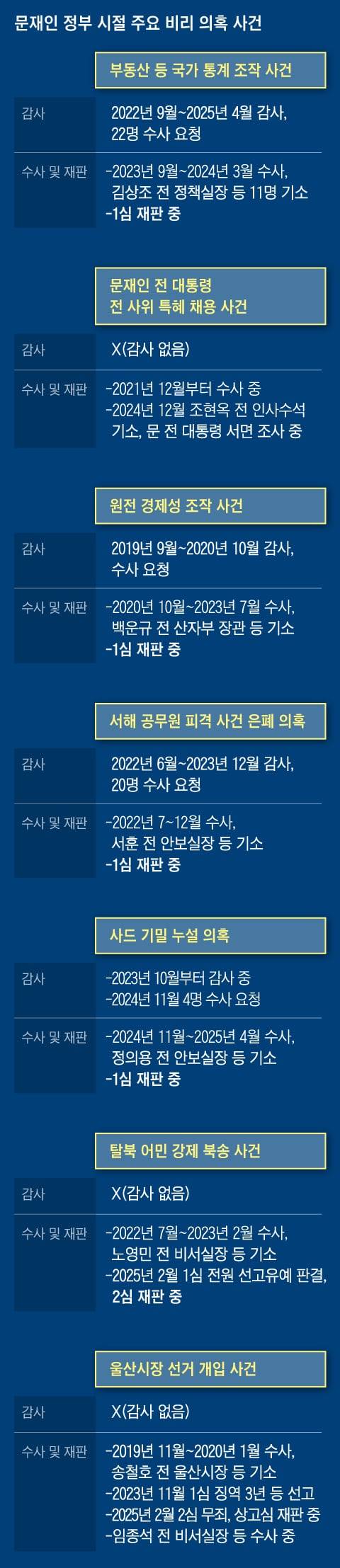그래픽=김성규