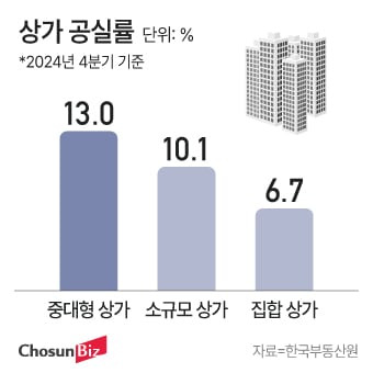 그래픽=정서희