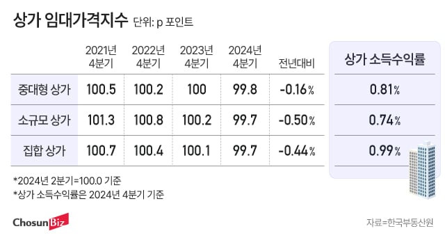 그래픽=정서희