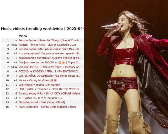 제니의 'like JENNIE' 코첼라 무대 영상이 유튜브 월드 와이드 트랜딩 차트 2위를 기록했다. /케이워브, 제니 인스타그램