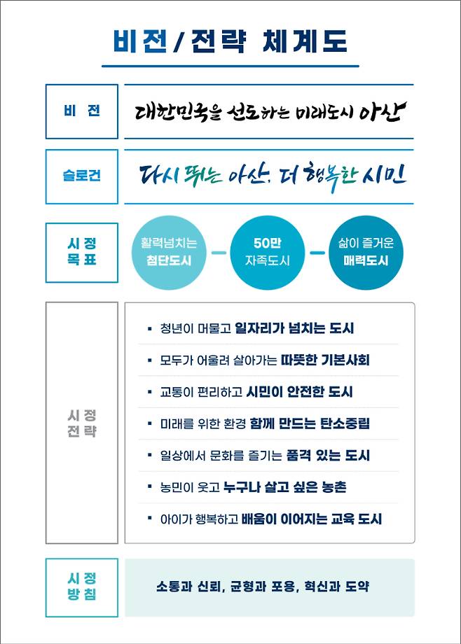 아산시 제공