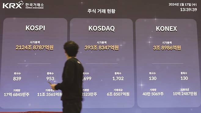 21대 대통령선거를 앞두고 정치 테마주가 들썩이고 있다.[사진｜연합뉴스] 