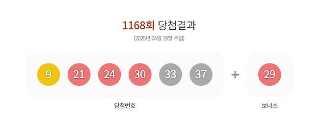 19일 1168회 로또 1등 당첨 번호 (동행복권 홈페이지 갈무리)