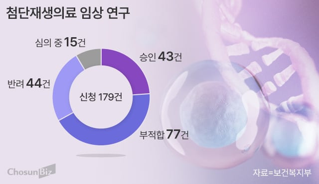 그래픽=손민균