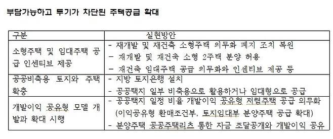 자료 : 더불어민주당