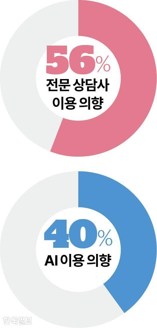 그래픽= 송정근 기자