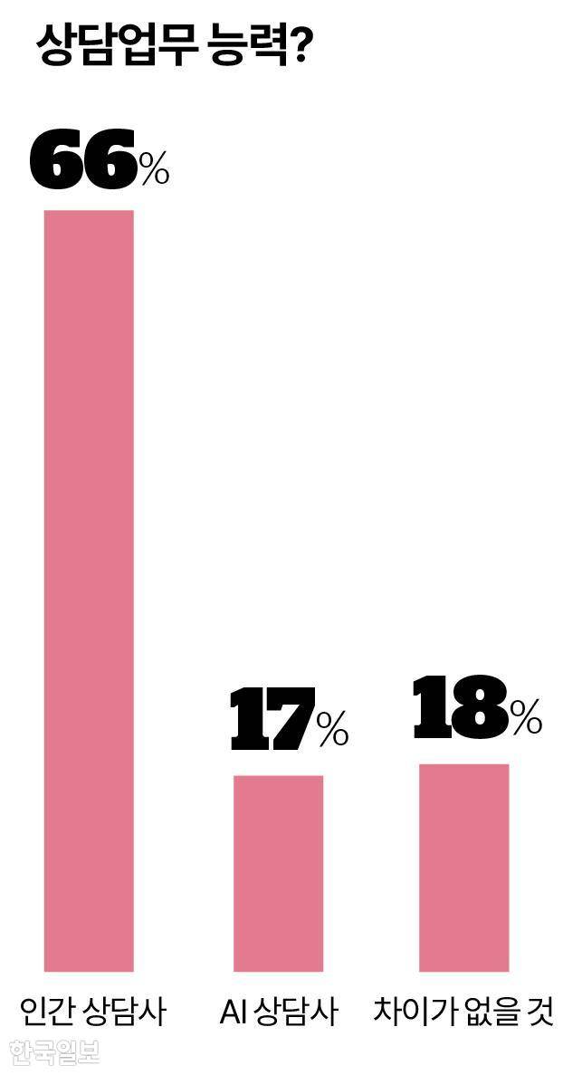 그래픽= 송정근 기자