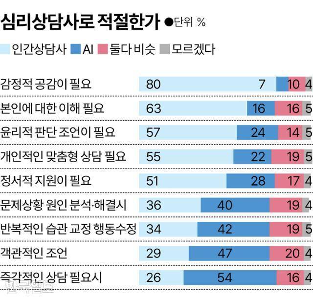 그래픽= 송정근 기자
