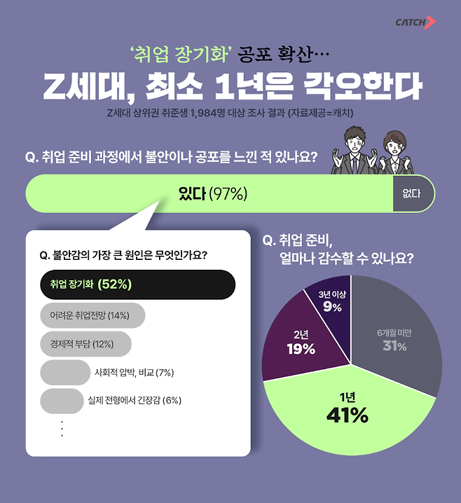 진학사 캐치 제공