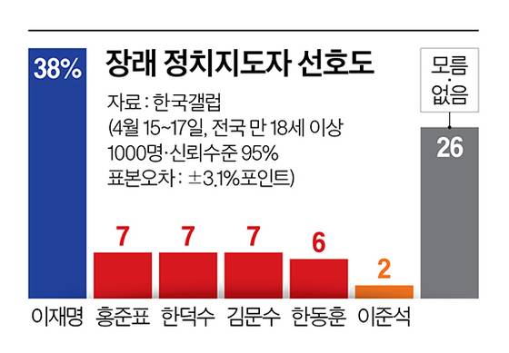 그래픽=이현민 기자