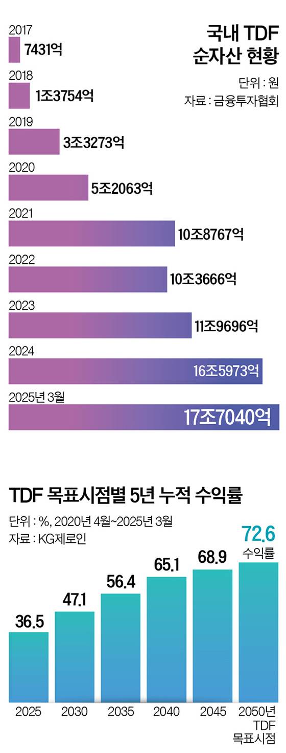 그래픽=정수경 기자 jung.suekyoung@joins.com