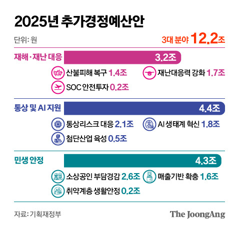 신재민 기자
