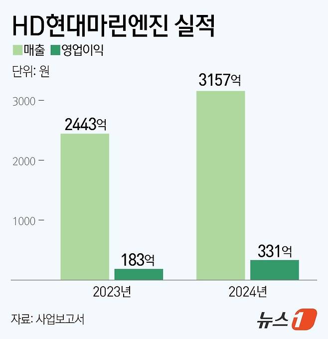 ⓒ News1 김지영 디자이너