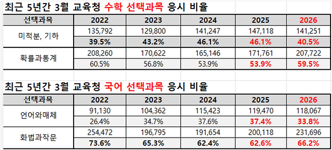 (자료=종로학원)
