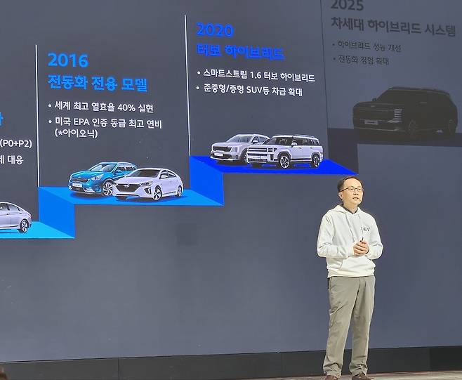 한동희 현대차그룹 전동화개발담당 부사장이 차세대 하이브리드 시스템에 관해 설명하고 있다. 서재근 기자
