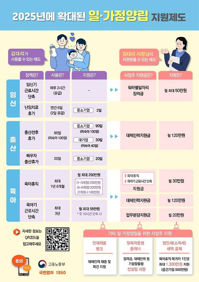 [서울=뉴시스] 2025년 확대된 일·가정양립 지원제도. 2025.04.20. (자료=고용노동부 제공) *재판매 및 DB 금지