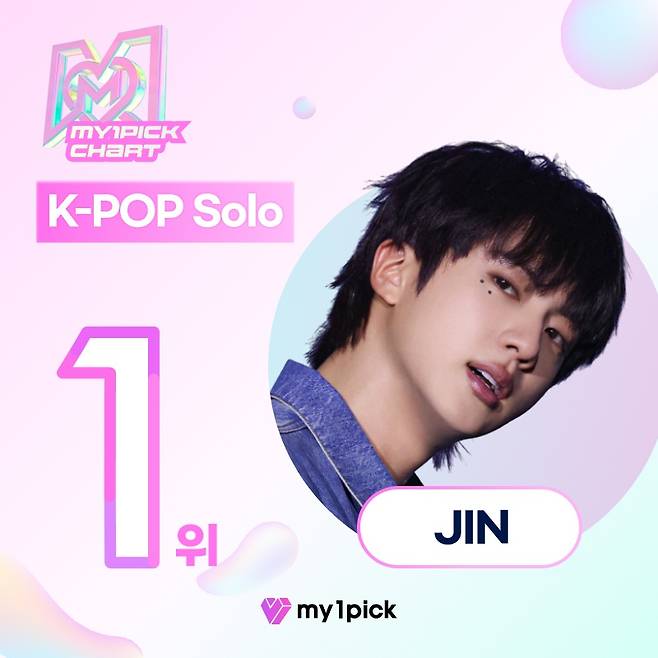 12개월 연속 'No.1'..방탄소년단 진, 마이원픽 '3월 월간차트' K팝 솔로 1위