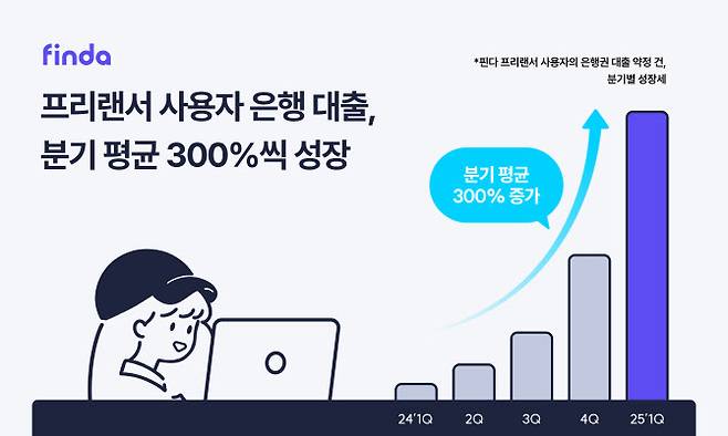 그래픽=핀다 제공