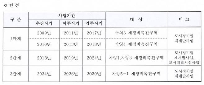 자양5재정비촉진구역 촉진계획 변경 공고문 (자료=광진구청)