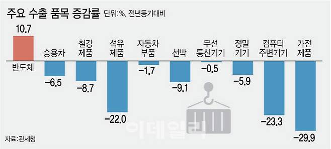 (그래픽= 김정훈 기자)