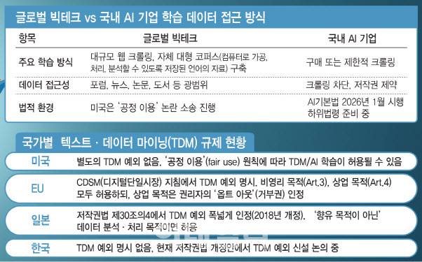 (그래픽=이데일리 김일환 기자)