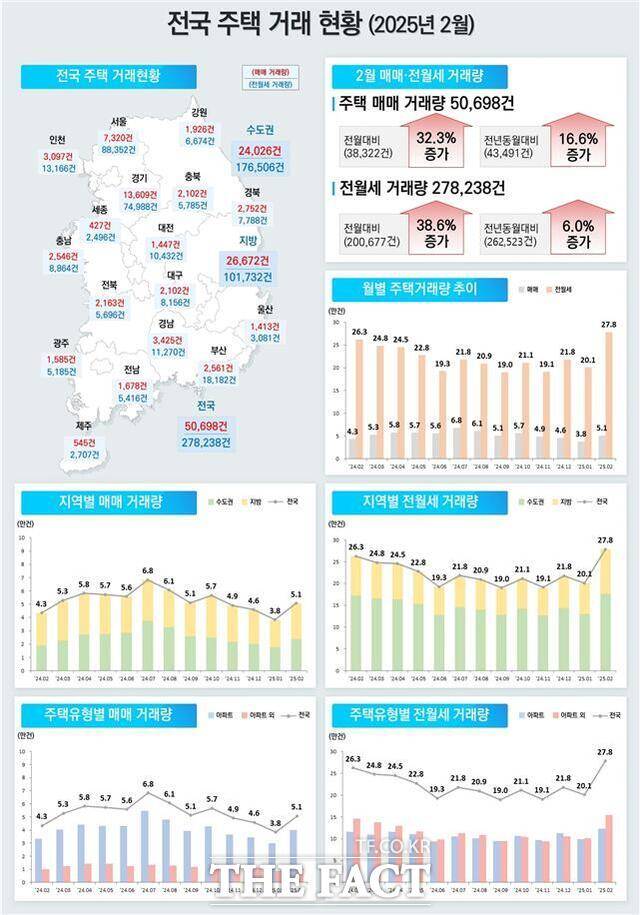 전국 주택 거래 현황 자료 /인천시