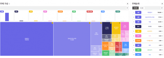 퀘타아이'는 키워드 언급의 맥락을 다층적으로 분해하는 다양한 분석 기능도 갖췄다. (사진=퀘타아이 캡처)