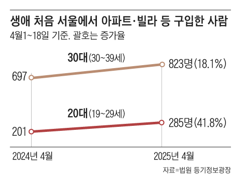 그래픽=박상훈