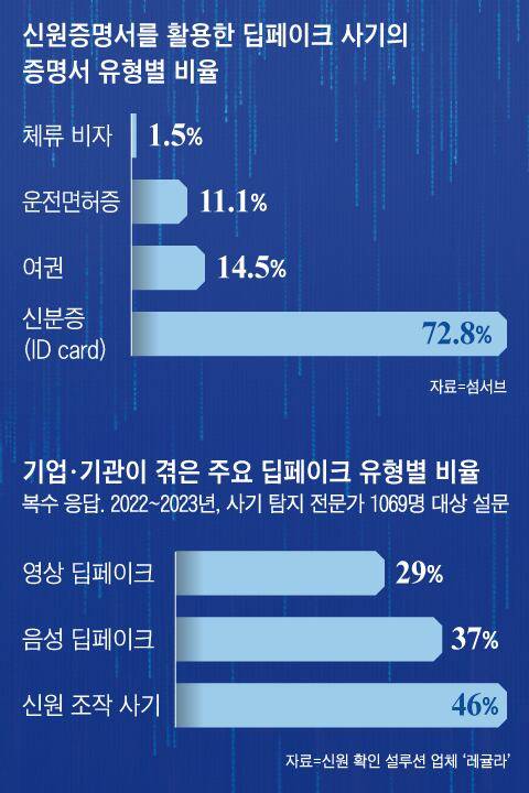 그래픽=김현국