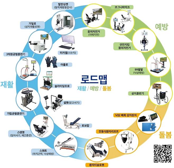 맨엔텔의 재활·질병예방·돌봄 로드맵 이미지