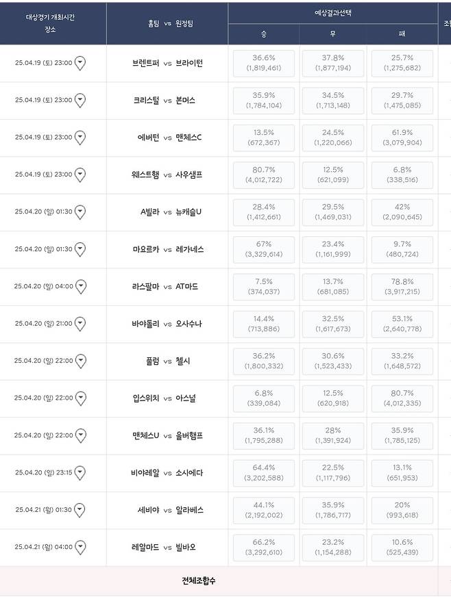 Screenshot_20250421_091901_Samsung Internet.jpg 3회 연속 이월된 토토 승무패 근황ㄷㄷ