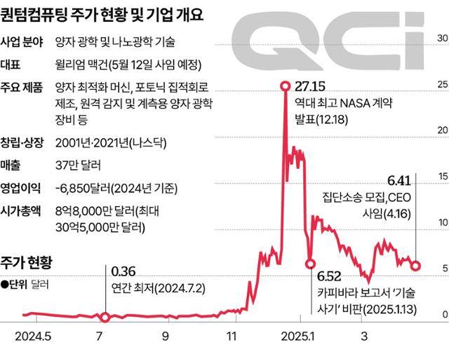그래픽=송정근 기자