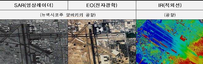 합성개구레이더(SAR)와 전자광학(EO)·적외선(IR)으로 촬영한 영상. 국방부·방위사업청 제공