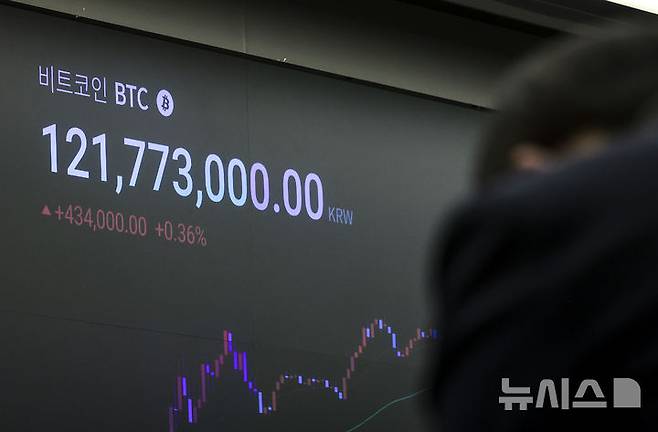 [서울=뉴시스] 정병혁 기자 = 10일 서울 강남구 업비트 고객센터 전광판에 비트코인 시세가 표시되고 있다. 미국이 우리나라를 포함해 일부 국가에 부과하기로 했던 상호관세를 90일 유예한다고 발표하면서 미국 증시와 함께 가상자산 가격이 전반적으로 상승세를 보이고 있다. 이날 오전 11시 기준 비트코인은 국내에서 1억2000만원대선에서 거래중이다. 2025.04.10. jhope@newsis.com