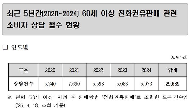 한국소비자원 제공