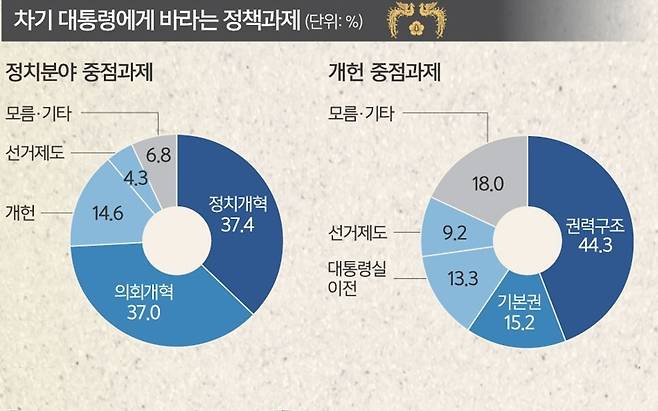 자료 : 세계일보·공공의창