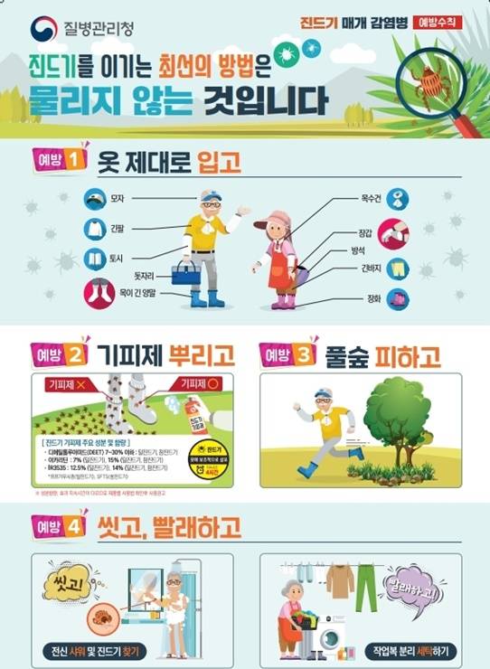 진드기 매개 감염병 예방수칙 포스터 ⓒ경산시