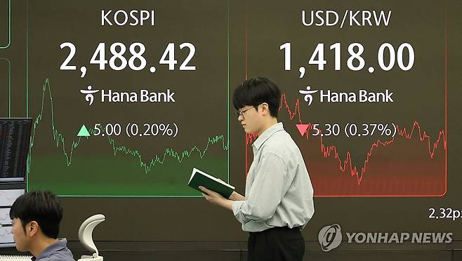 코스피 2,480대서 강보합 마감 (서울=연합뉴스) 이진욱 기자 = 21일 오후 서울 중구 하나은행 딜링룸 현황판에 코스피 지수가 표시되고 있다. 이날 코스피는 장중 보합권에서 등락한 끝에 2,480대에서 강보합으로 장을 마쳤다. 한국거래소에 따르면 이날 코스피 종가는 전 거래일 대비 5.00포인트(0.20%) 오른 2,488.42로 집계됐다. 코스닥 지수는 전 거래일보다 2.32포인트(0.32%) 내린 715.45로 마감했다. 2025.4.21 cityboy@yna.co.kr