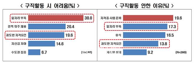 자료=한경협