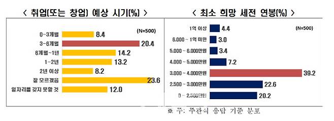 자료=한경협