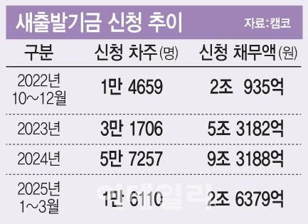 [이데일리 문승용 기자]