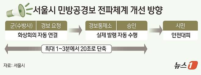ⓒ News1 김초희 디자이너