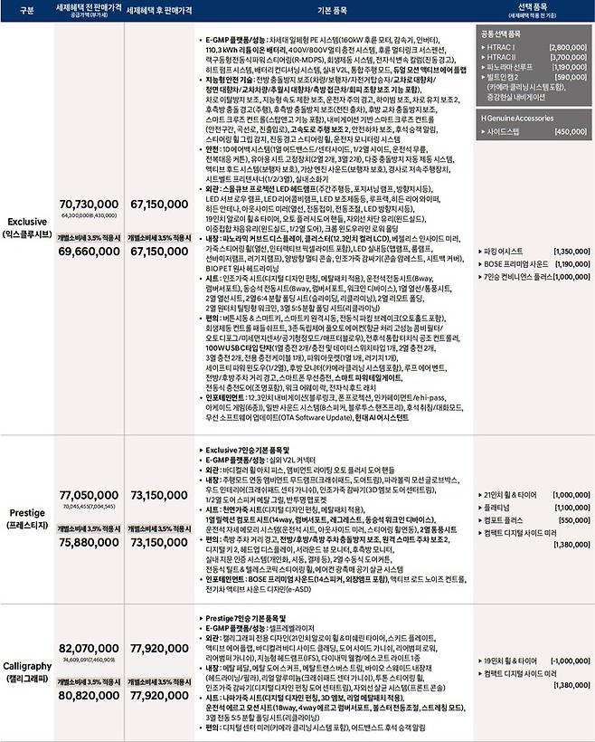 사진 : 아이오닉 9 7인승 가격표