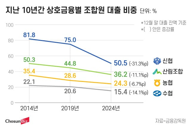 그래픽=정서희