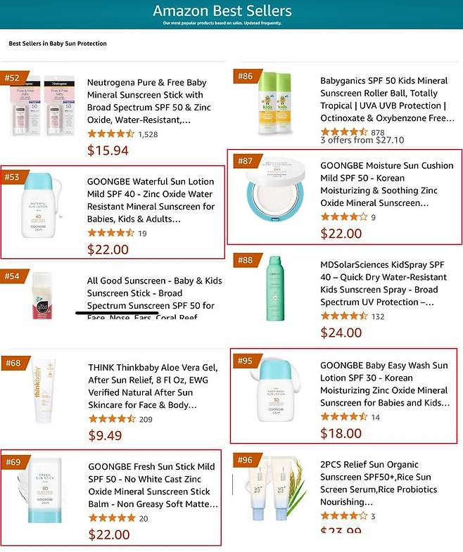 궁중비책의 선케어 4종이 아마존 ‘베이비 선 프로텍션’ 카테고리 베스트셀러 100위권에 동시 진입했다.ⓒ궁중비책