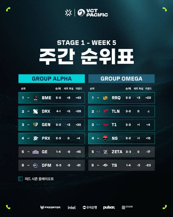 [사진=라이엇게임즈]