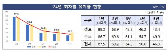 [그래프=금감원]