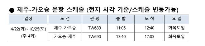 티웨이항공 제공